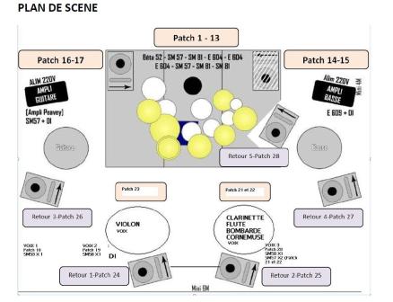 PLAN DE SCENE NOOM 2011